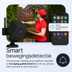 GuardCam Pro™ | Altijd beveiligd – zelfs zonder internet of stroom