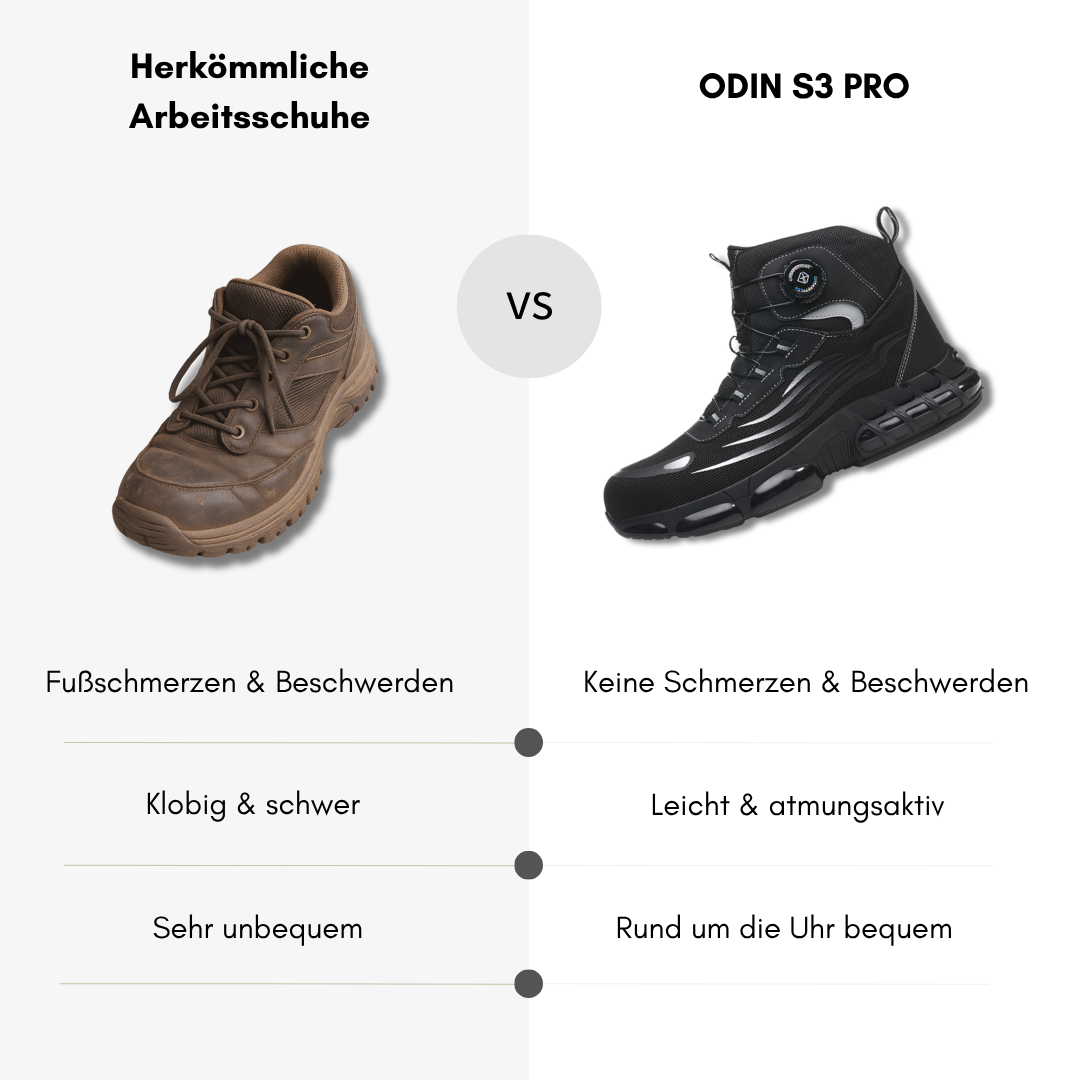 ODIN® S3 Pro: Maximaler Schutz, Komfort & Ausdauer in jedem Einsatz