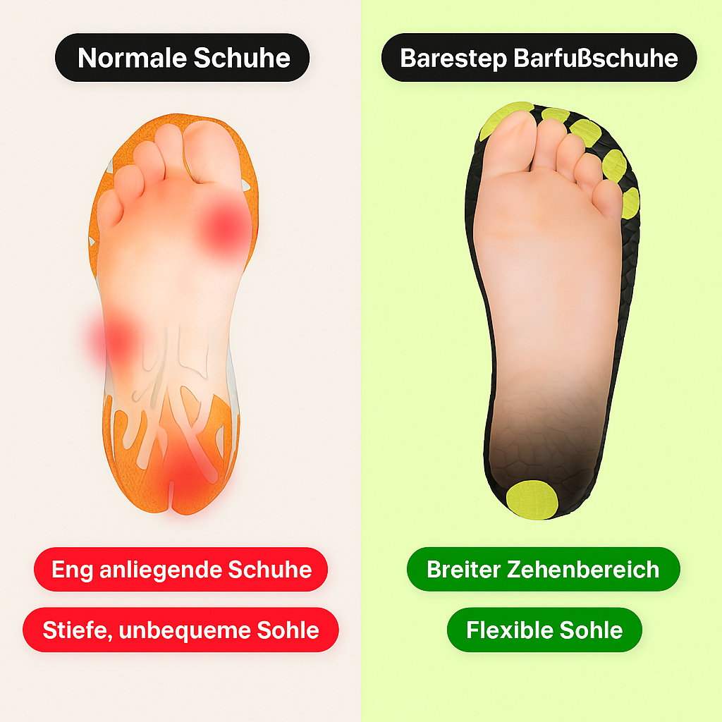 Barestep Active – Wasserdichte und atmungsaktive orthopädische Schuhe