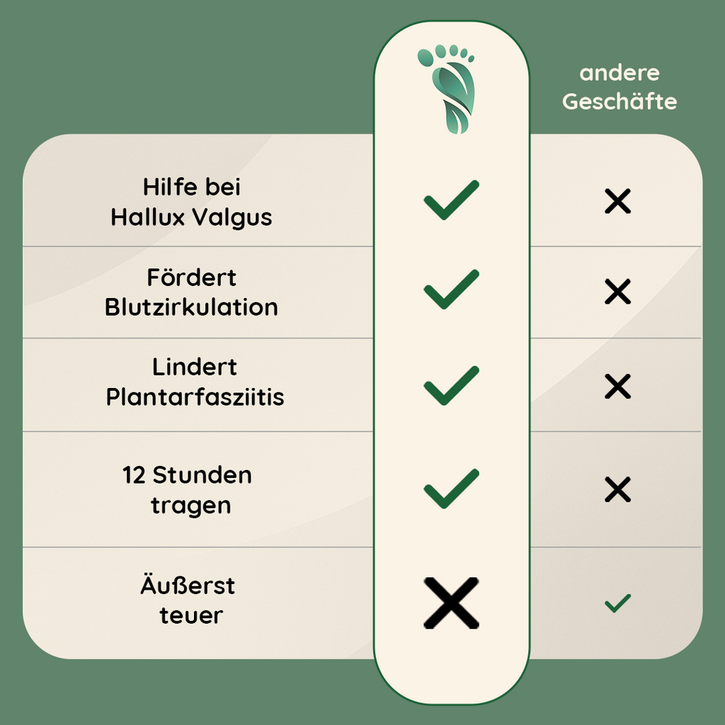 LaufEase - ergonomische Schmerzlinderungs-Schuhe