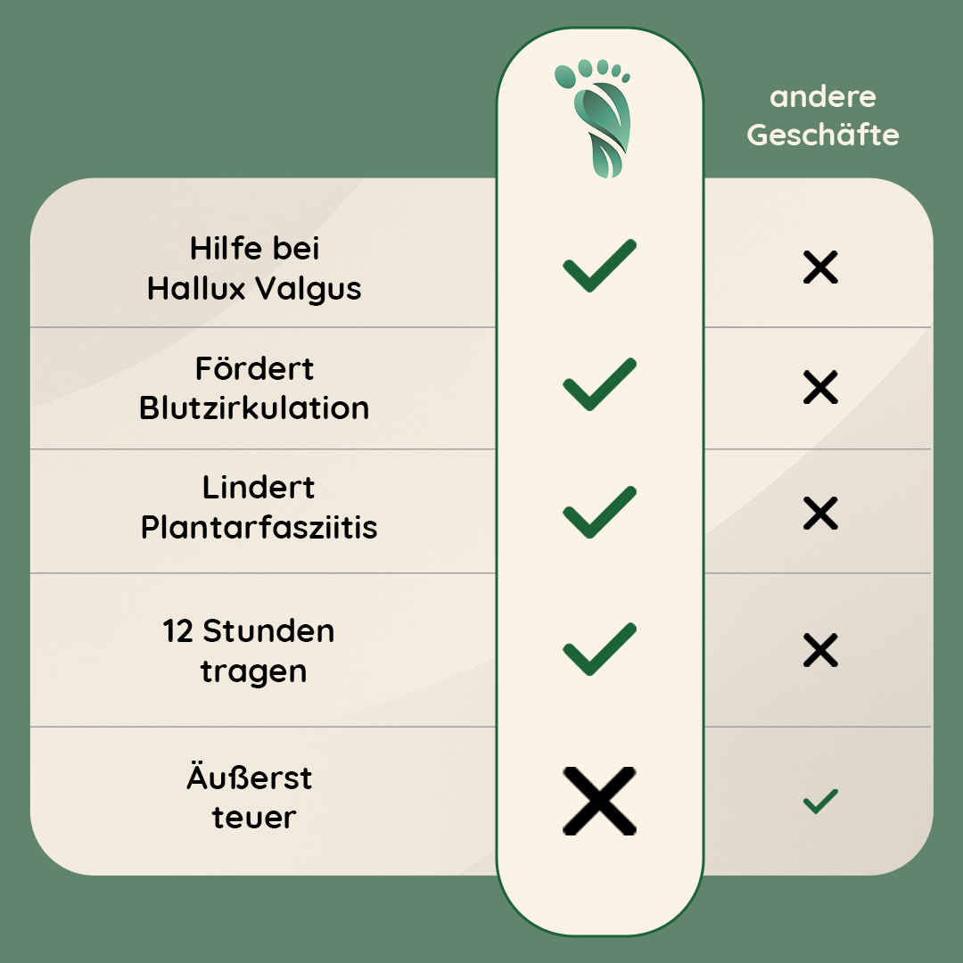 LaufEase - ergonomische Schmerzlinderungs-Schuhe