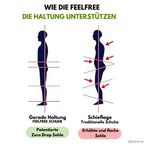 Orthopädischer, rutschfester & wasserdichter Schmerzlinderungs-Schuh - FeelFree - Unisex